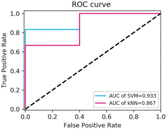 https://cdn.ncbi.nlm.nih.gov/pmc/blobs/f09a/9403315/4ccf2844ab04/fnins-16-974096-g006.jpg