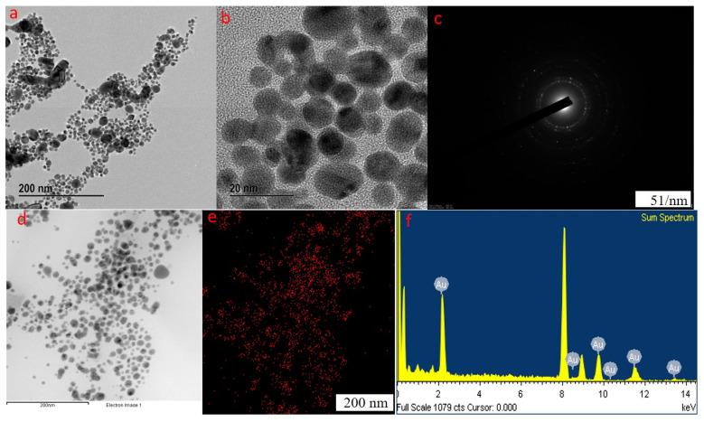 https://cdn.ncbi.nlm.nih.gov/pmc/blobs/f09c/9104634/71d49e2c665d/molecules-27-02795-g003.jpg