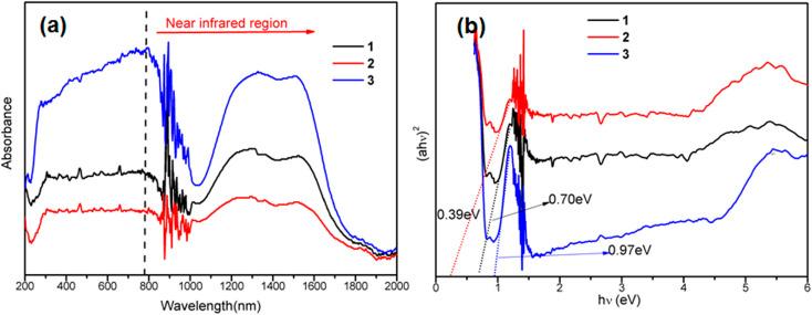 https://cdn.ncbi.nlm.nih.gov/pmc/blobs/f09d/11327657/af63652989ff/d4ra03261f-f4.jpg