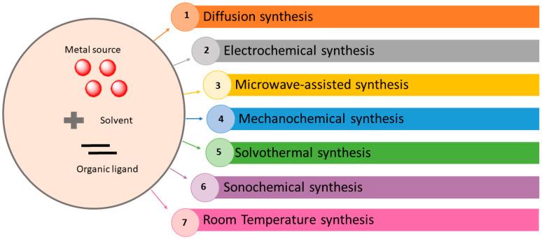 https://cdn.ncbi.nlm.nih.gov/pmc/blobs/f09d/8780624/0c1e9566eff9/nanomaterials-12-00277-g004.jpg