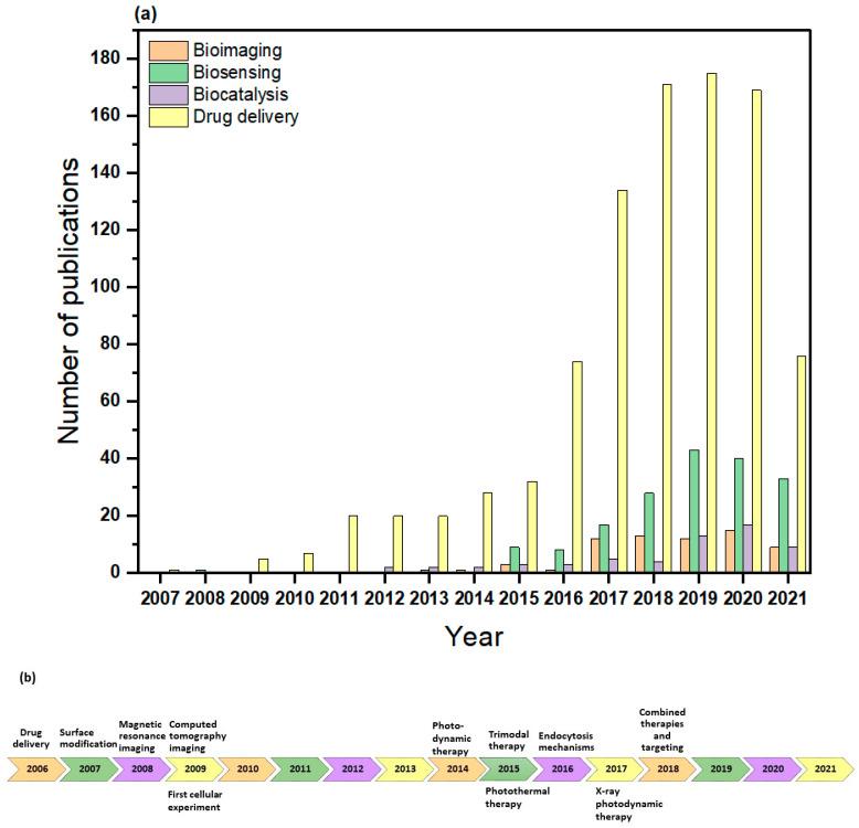 https://cdn.ncbi.nlm.nih.gov/pmc/blobs/f09d/8780624/191d8a0a12a0/nanomaterials-12-00277-g008.jpg