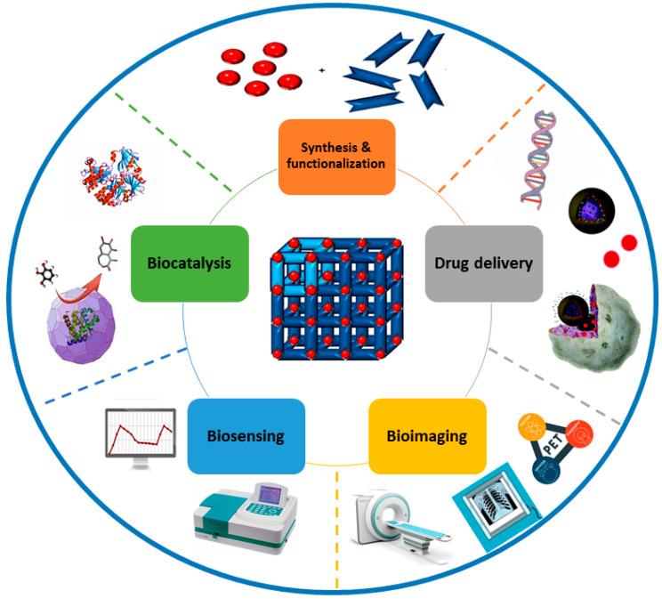 https://cdn.ncbi.nlm.nih.gov/pmc/blobs/f09d/8780624/3bddfa767fe7/nanomaterials-12-00277-g007.jpg
