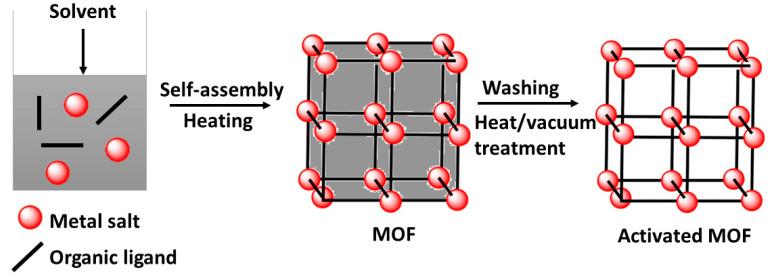 https://cdn.ncbi.nlm.nih.gov/pmc/blobs/f09d/8780624/520bfa1162ac/nanomaterials-12-00277-g006.jpg