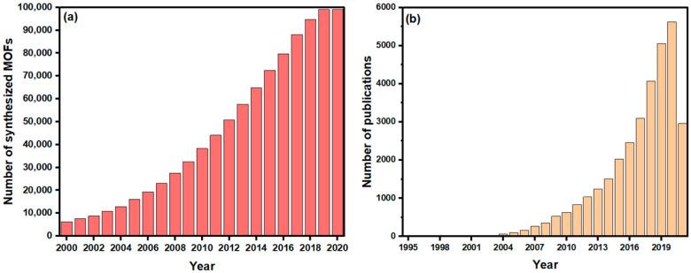 https://cdn.ncbi.nlm.nih.gov/pmc/blobs/f09d/8780624/bf29eb0533fa/nanomaterials-12-00277-g002.jpg