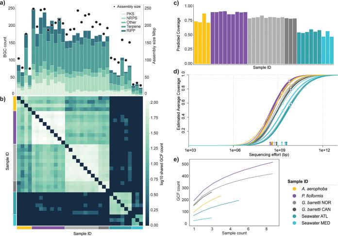 https://cdn.ncbi.nlm.nih.gov/pmc/blobs/f09d/9426513/59ec4c9f78b8/msystems.00357-22-f001.jpg