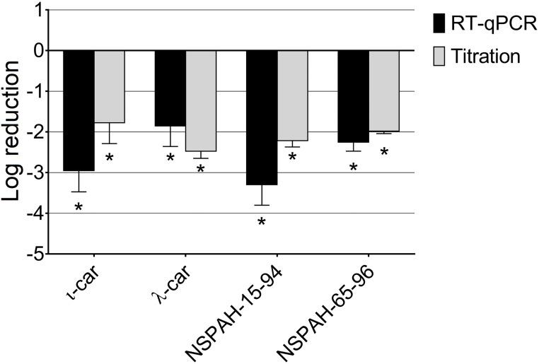 https://cdn.ncbi.nlm.nih.gov/pmc/blobs/f09e/6438514/45700b412f28/pone.0214646.g005.jpg