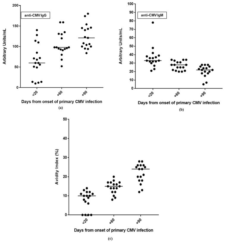 https://cdn.ncbi.nlm.nih.gov/pmc/blobs/f09f/8147335/0e59ab5c2ced/viruses-13-00816-g001.jpg