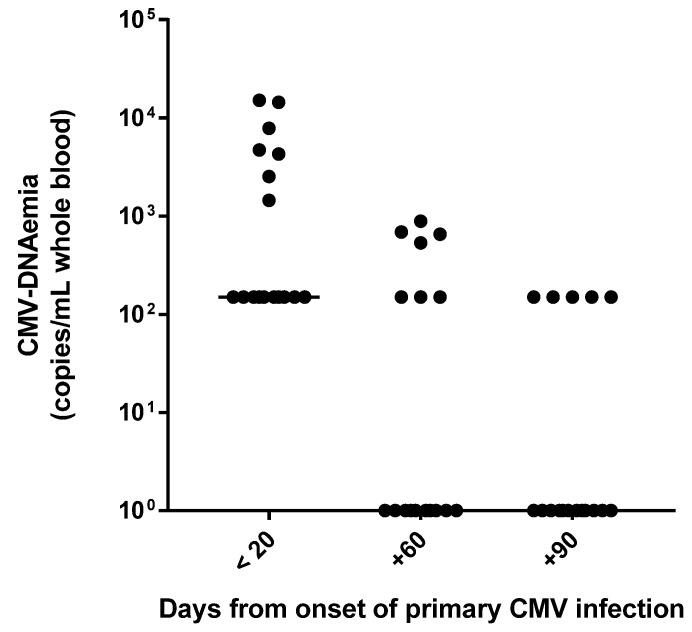 https://cdn.ncbi.nlm.nih.gov/pmc/blobs/f09f/8147335/1e1c45d0b3c8/viruses-13-00816-g003.jpg