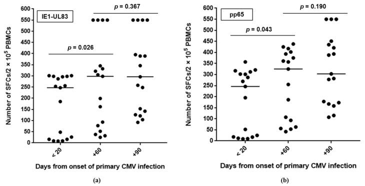 https://cdn.ncbi.nlm.nih.gov/pmc/blobs/f09f/8147335/68772186af92/viruses-13-00816-g002.jpg