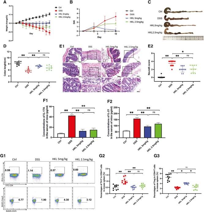 https://cdn.ncbi.nlm.nih.gov/pmc/blobs/f0a1/10697418/56365294c922/izad099_fig4a.jpg