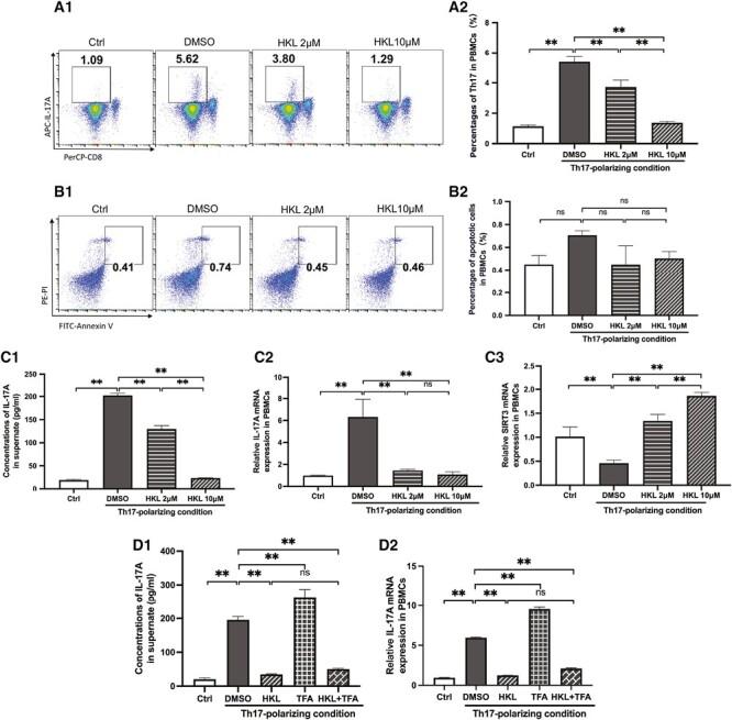 https://cdn.ncbi.nlm.nih.gov/pmc/blobs/f0a1/10697418/c47a44c5a97f/izad099_fig3.jpg