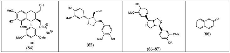 https://cdn.ncbi.nlm.nih.gov/pmc/blobs/f0a1/10933895/9d66e14ed83b/molecules-29-00980-g005.jpg