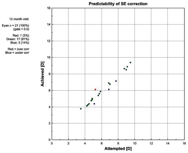 https://cdn.ncbi.nlm.nih.gov/pmc/blobs/f0a2/3686246/9ea34fc6c8a4/opth-7-1181f7.jpg