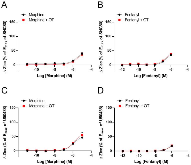 https://cdn.ncbi.nlm.nih.gov/pmc/blobs/f0a2/8534029/1c97811eb202/cells-10-02651-g003.jpg