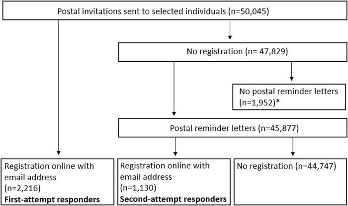 https://cdn.ncbi.nlm.nih.gov/pmc/blobs/f0a3/10996063/ab5009bc2730/ijph-69-1606770-g001.jpg