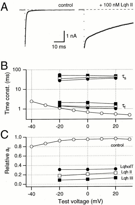 https://cdn.ncbi.nlm.nih.gov/pmc/blobs/f0a4/2232402/124338e3e698/JGP8314.f3.jpg