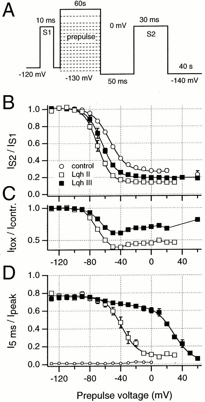 https://cdn.ncbi.nlm.nih.gov/pmc/blobs/f0a4/2232402/eb40644f997b/JGP8314.f9.jpg