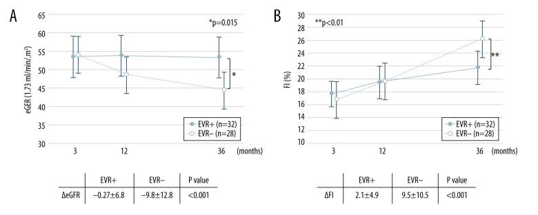 https://cdn.ncbi.nlm.nih.gov/pmc/blobs/f0a4/7812696/f3087839315f/anntransplant-26-e926476-g003.jpg