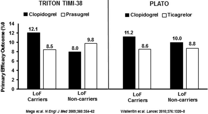 https://cdn.ncbi.nlm.nih.gov/pmc/blobs/f0a6/3738365/0f7ed120bc71/10.1258_cvd.2012.012015-fig6.jpg