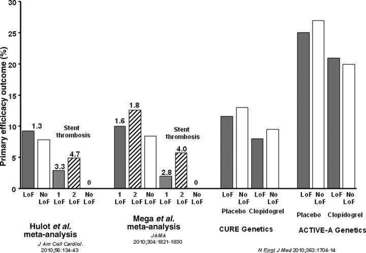https://cdn.ncbi.nlm.nih.gov/pmc/blobs/f0a6/3738365/af7d19d86b56/10.1258_cvd.2012.012015-fig3.jpg