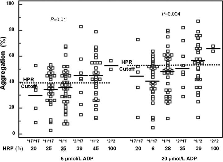 https://cdn.ncbi.nlm.nih.gov/pmc/blobs/f0a6/3738365/c40e82104134/10.1258_cvd.2012.012015-fig2.jpg