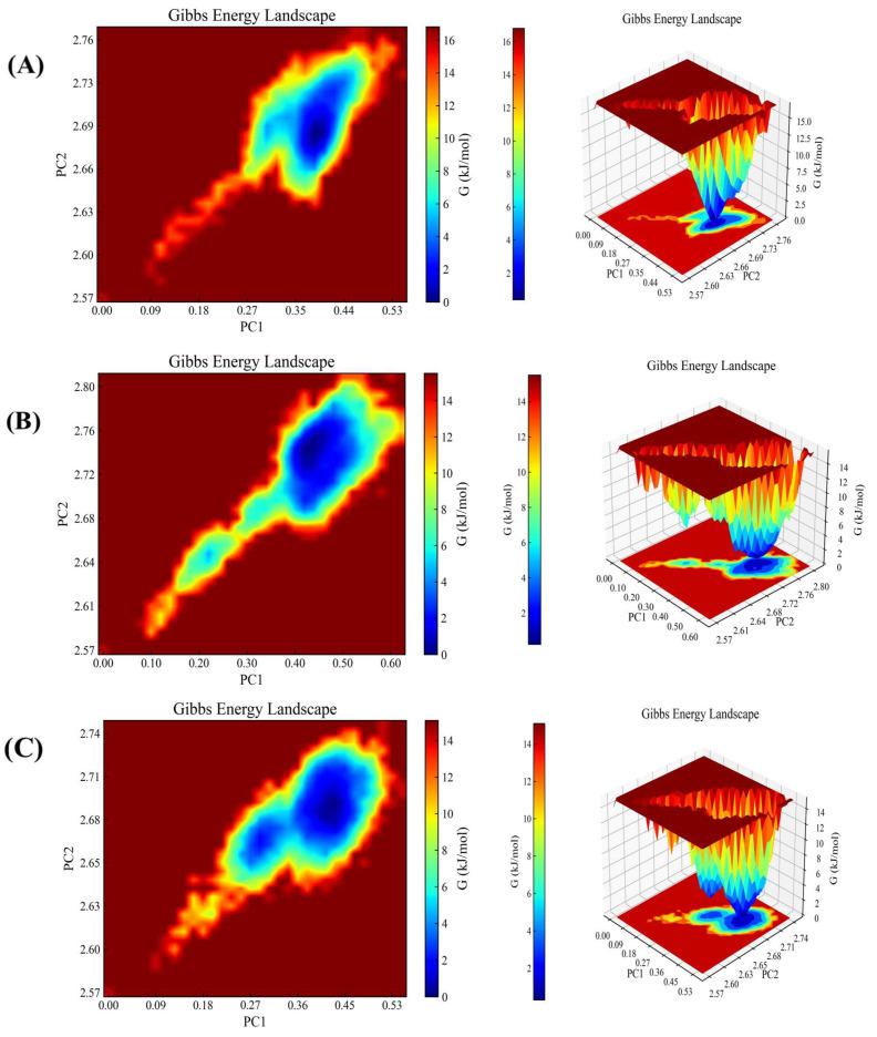 https://cdn.ncbi.nlm.nih.gov/pmc/blobs/f0a7/11243297/ef4ce3e68105/molecules-29-03069-g008.jpg
