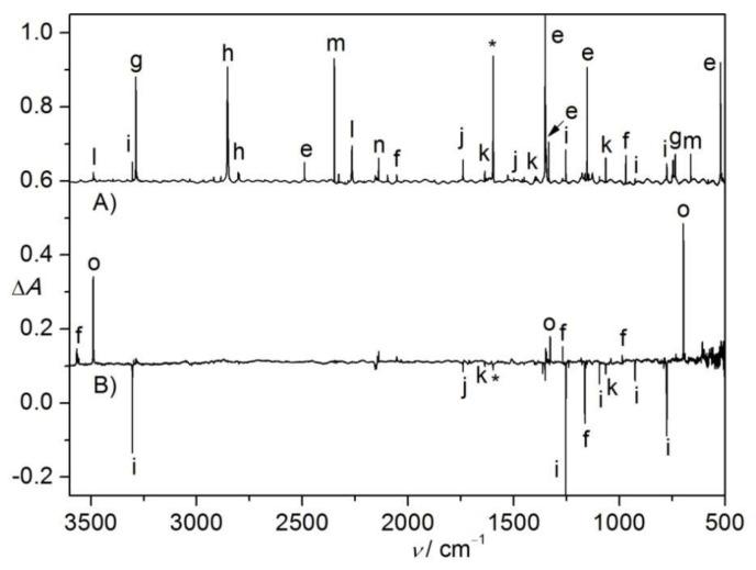 https://cdn.ncbi.nlm.nih.gov/pmc/blobs/f0a8/6321523/24defbd589e4/molecules-23-03312-g002.jpg