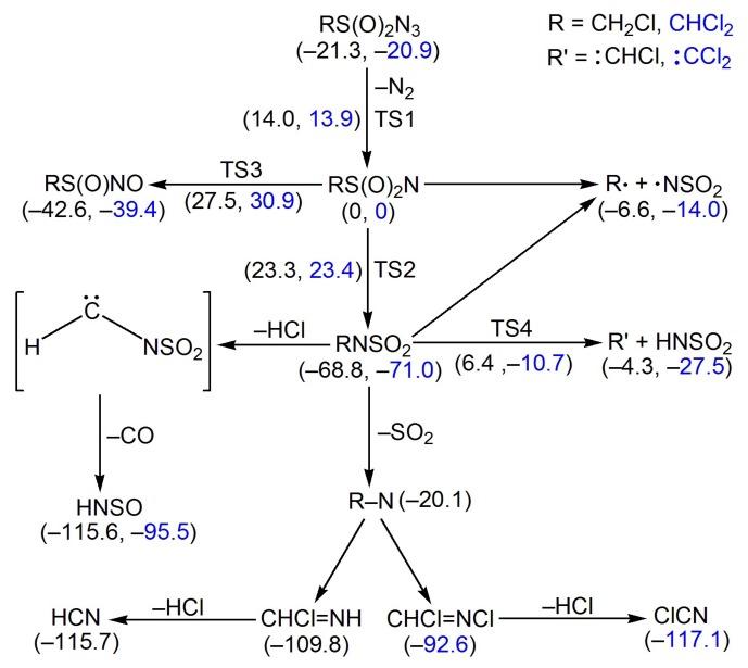 https://cdn.ncbi.nlm.nih.gov/pmc/blobs/f0a8/6321523/8f9c670dbb3e/molecules-23-03312-g006.jpg