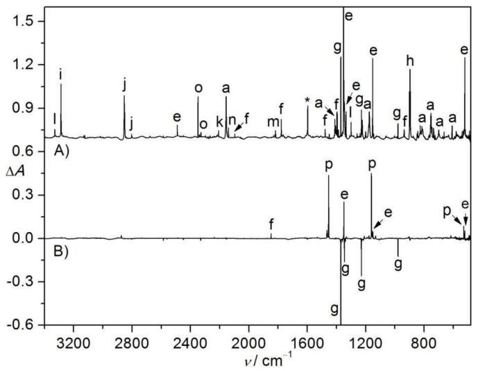 https://cdn.ncbi.nlm.nih.gov/pmc/blobs/f0a8/6321523/9e6159321da6/molecules-23-03312-g004.jpg