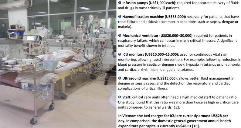 https://cdn.ncbi.nlm.nih.gov/pmc/blobs/f0a8/6590958/96ff2da7a1a0/bmjgh-2019-001675f01.jpg