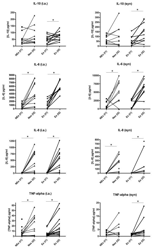 https://cdn.ncbi.nlm.nih.gov/pmc/blobs/f0aa/2945016/c27722cc4850/ar3064-3.jpg