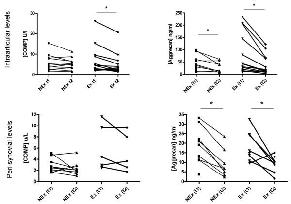 https://cdn.ncbi.nlm.nih.gov/pmc/blobs/f0aa/2945016/e086f3daa3fc/ar3064-5.jpg