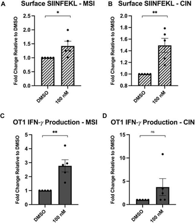 https://cdn.ncbi.nlm.nih.gov/pmc/blobs/f0ac/11027010/023eaa1d7063/fmolb-11-1334876-g001.jpg