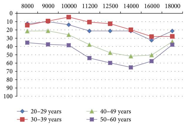 https://cdn.ncbi.nlm.nih.gov/pmc/blobs/f0ac/4863125/edc108ca8c04/SCIENTIFICA2016-5713283.003.jpg