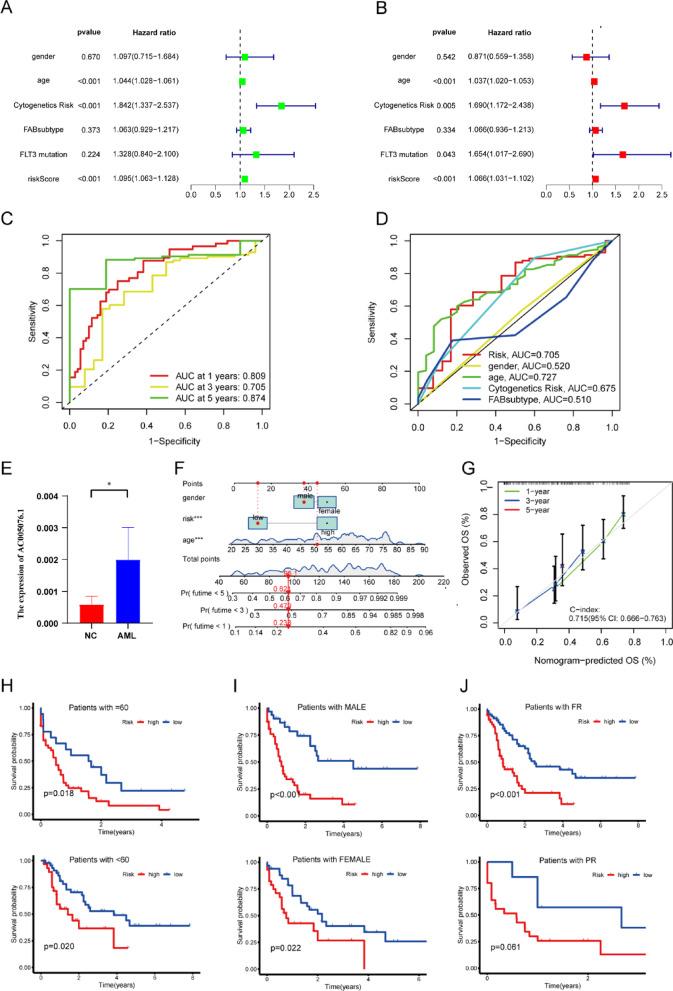 https://cdn.ncbi.nlm.nih.gov/pmc/blobs/f0ad/12084325/5602b8c783c0/41598_2025_1730_Fig5_HTML.jpg