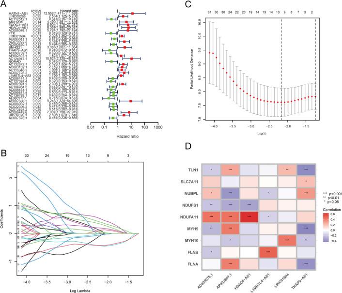https://cdn.ncbi.nlm.nih.gov/pmc/blobs/f0ad/12084325/a848d7f5dc80/41598_2025_1730_Fig3_HTML.jpg