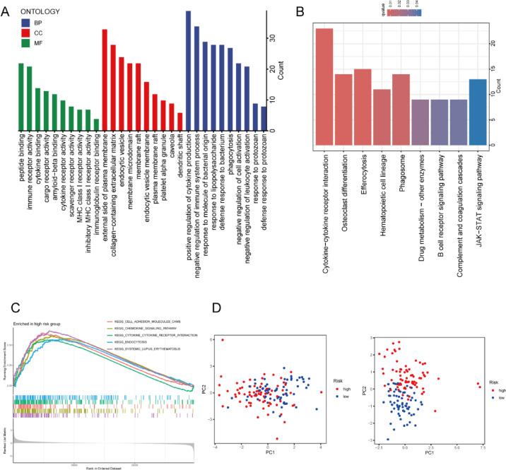 https://cdn.ncbi.nlm.nih.gov/pmc/blobs/f0ad/12084325/f4ded6f060d6/41598_2025_1730_Fig6_HTML.jpg