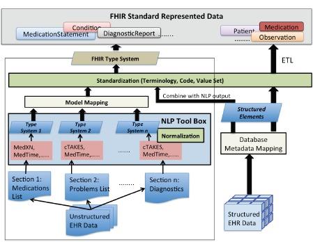 https://cdn.ncbi.nlm.nih.gov/pmc/blobs/f0ad/5961797/f4d10fb5dec3/2840358f1.jpg