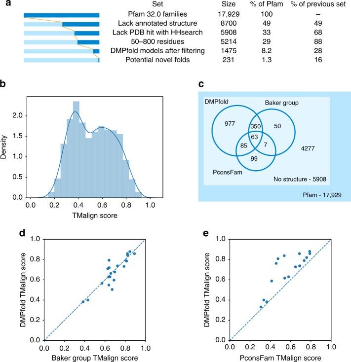 https://cdn.ncbi.nlm.nih.gov/pmc/blobs/f0ad/6726615/171437534204/41467_2019_11994_Fig4_HTML.jpg