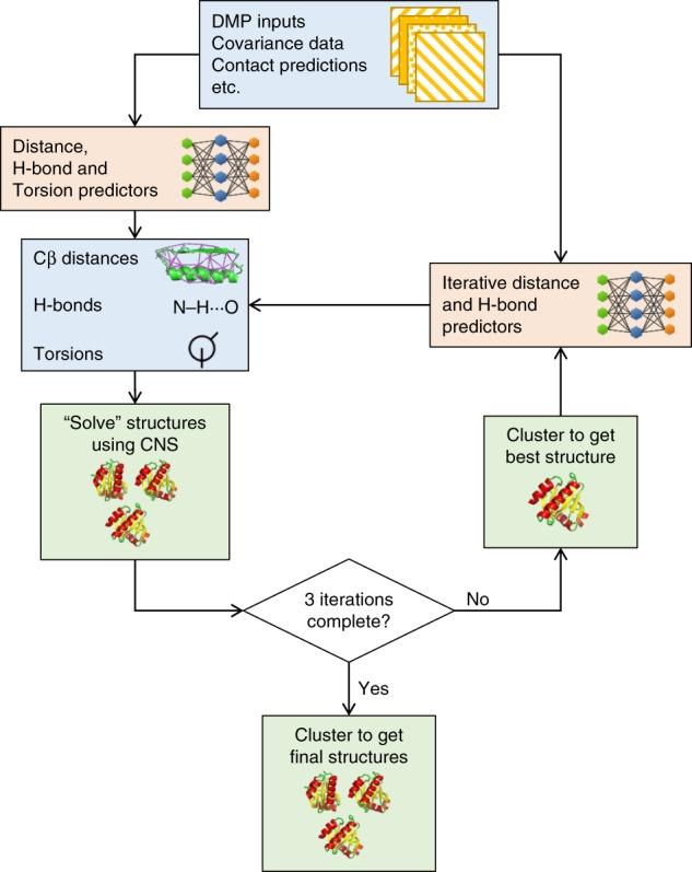 https://cdn.ncbi.nlm.nih.gov/pmc/blobs/f0ad/6726615/fef09b6dcb13/41467_2019_11994_Fig8_HTML.jpg