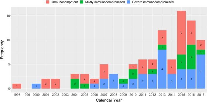 https://cdn.ncbi.nlm.nih.gov/pmc/blobs/f0ad/6852394/b880afee1fcd/MYC-62-937-g001.jpg