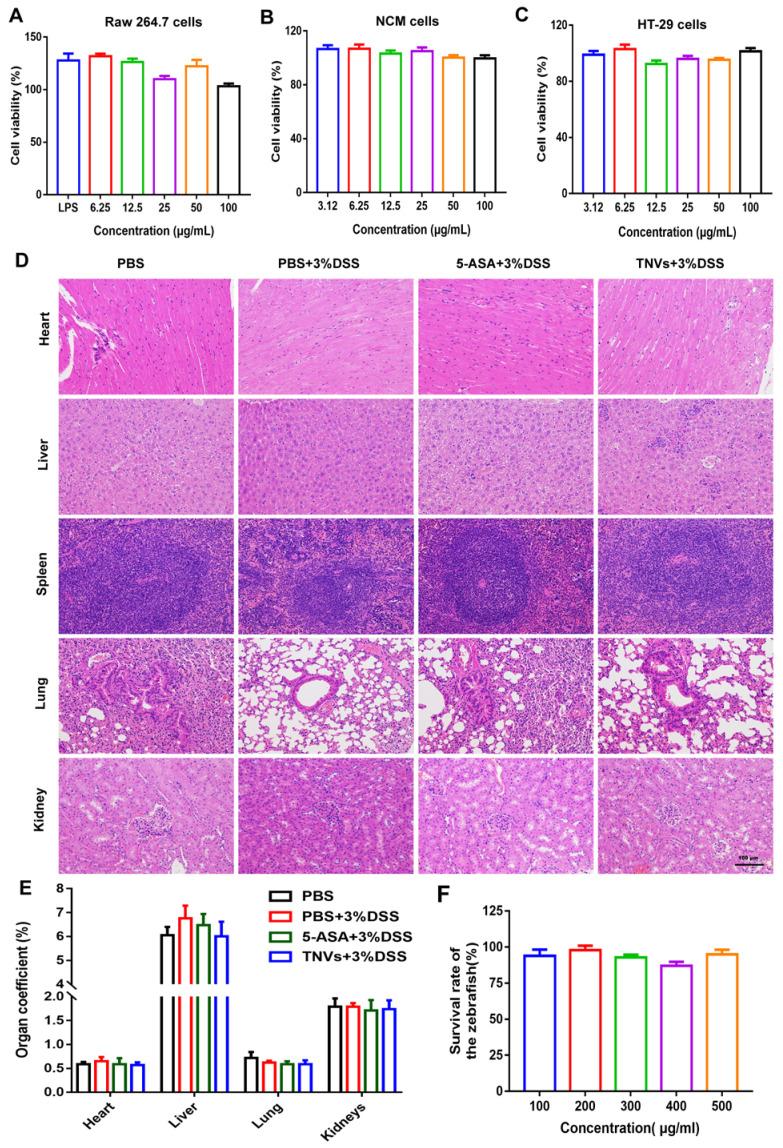 https://cdn.ncbi.nlm.nih.gov/pmc/blobs/f0ad/9330521/5a4c45463c10/thnov12p5596g009.jpg