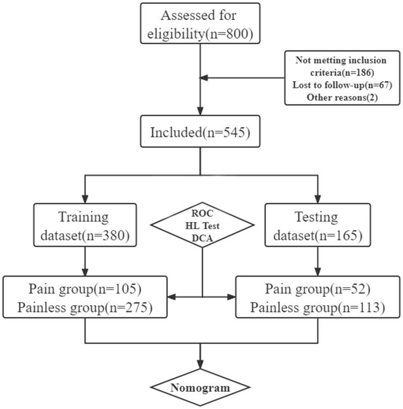 https://cdn.ncbi.nlm.nih.gov/pmc/blobs/f0ad/9651065/42c99479fd54/JPR-15-3523-g0001.jpg