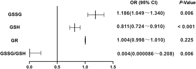https://cdn.ncbi.nlm.nih.gov/pmc/blobs/f0b1/10316412/f847a5ecf930/gr2.jpg