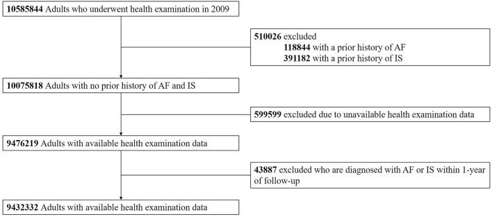 https://cdn.ncbi.nlm.nih.gov/pmc/blobs/f0b4/9376314/389c85c337d0/fcvm-09-906844-g0001.jpg