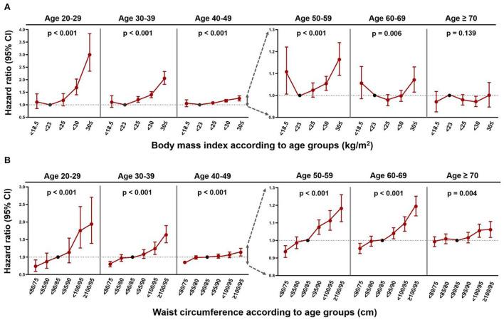 https://cdn.ncbi.nlm.nih.gov/pmc/blobs/f0b4/9376314/744c2165e290/fcvm-09-906844-g0003.jpg