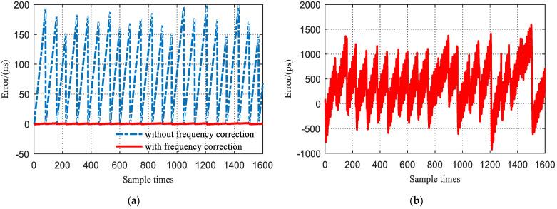 https://cdn.ncbi.nlm.nih.gov/pmc/blobs/f0b6/10142719/e419c7049094/sensors-23-04109-g016.jpg