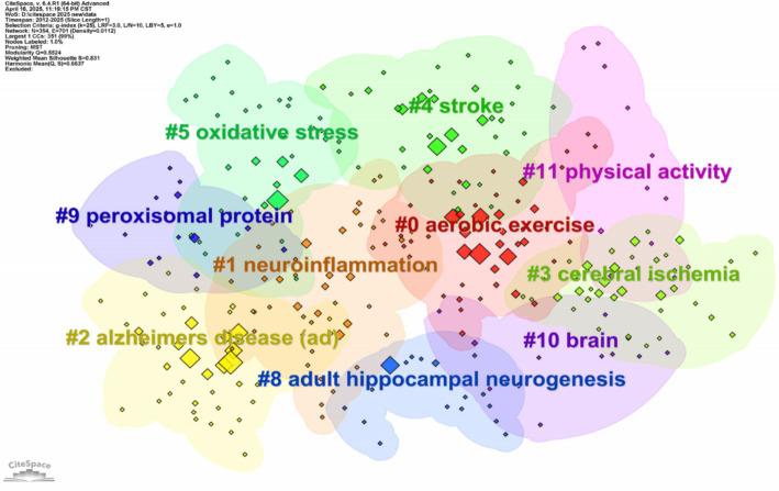https://cdn.ncbi.nlm.nih.gov/pmc/blobs/f0b7/12127320/e9cf64b3098d/fnagi-17-1488559-g009.jpg