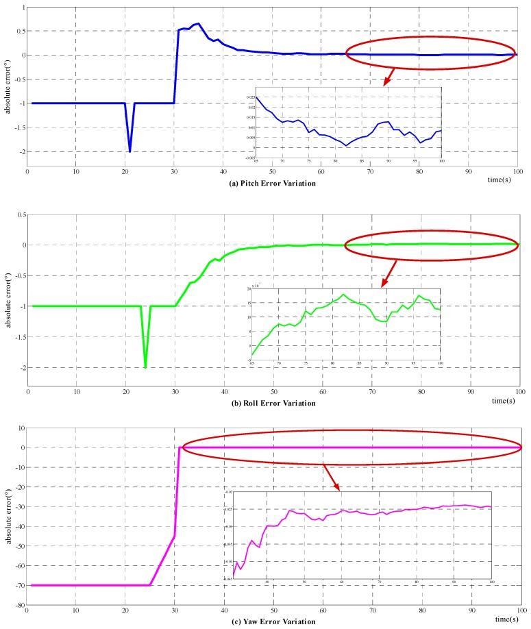 https://cdn.ncbi.nlm.nih.gov/pmc/blobs/f0b7/5795846/c976855f9044/sensors-18-00137-g004.jpg