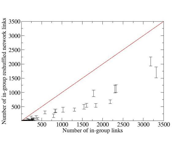 https://cdn.ncbi.nlm.nih.gov/pmc/blobs/f0b8/1940026/514646f33a27/1471-2105-8-243-3.jpg